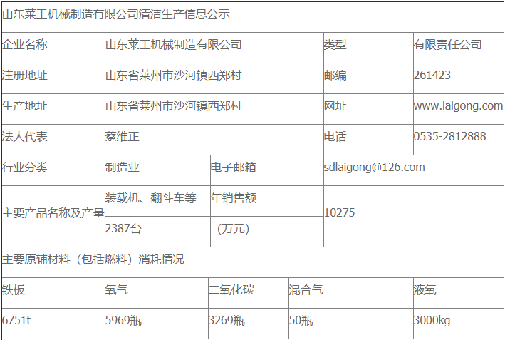 山东热博rb88体育官网机械制造有限公司清洁生产审核公示